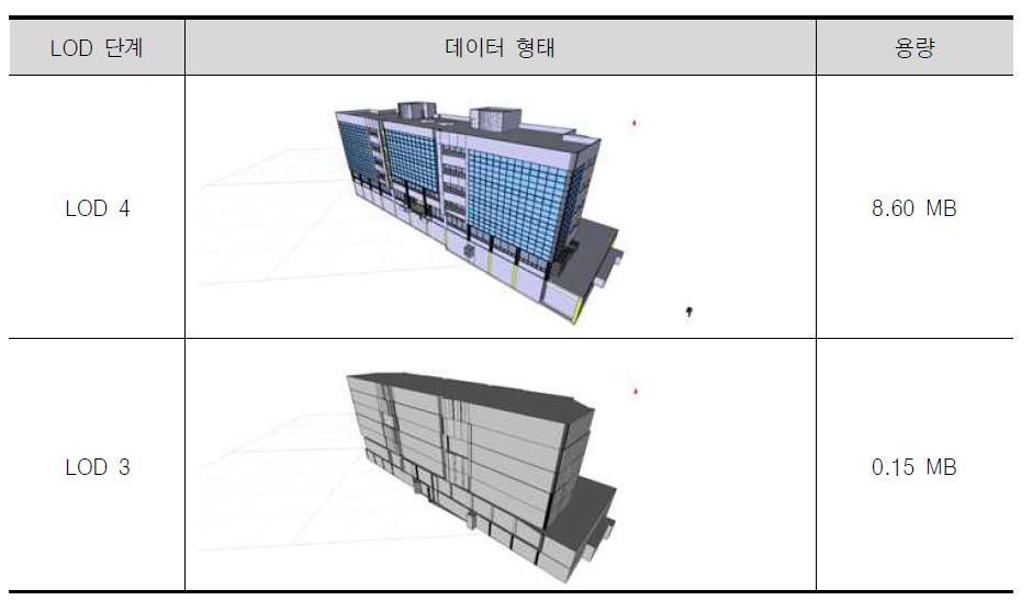 건물 외부 객체에 대한 경량화 수행 결과