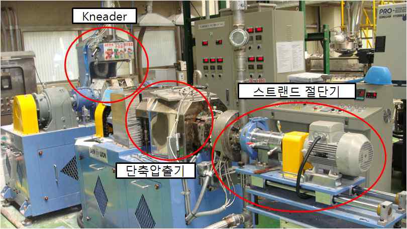 SMA 포장용 중온화 첨가제 제조장비