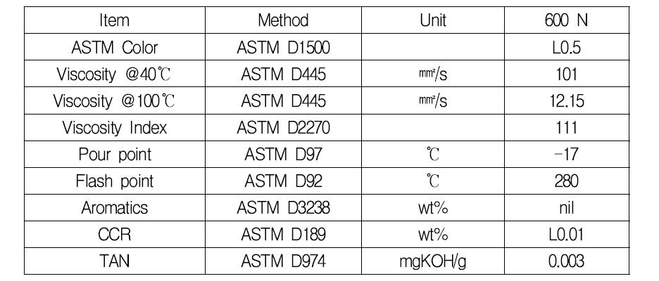 SMA용 섬유첨가제 분산성 평가에 사용된 화이트 오일의 물성표