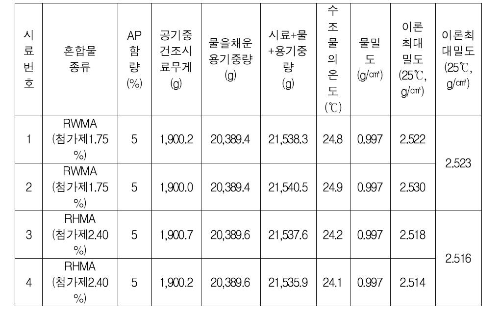 이론최대밀도 시험 결과