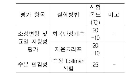 실험 항목 및 평가 항목