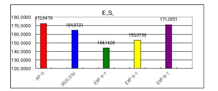 1차 저온(-12 ℃) E.S 값