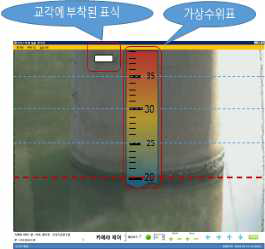 가상수위표 기반의 영상수위계 시스템 수위표