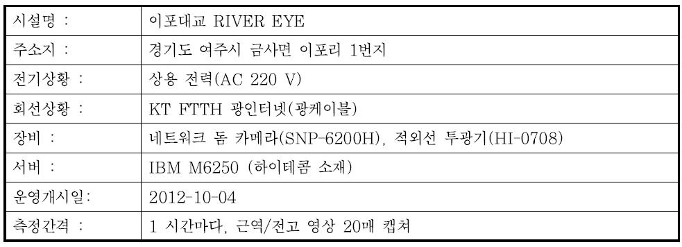 이포대교 지점 개요