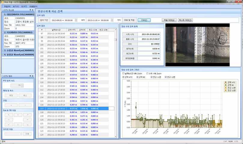 수전교 RIVER EYE 어플리케이션 화면