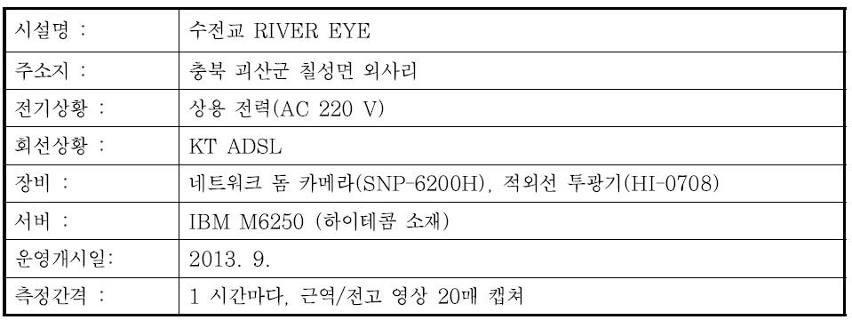 수전교 지점 개요