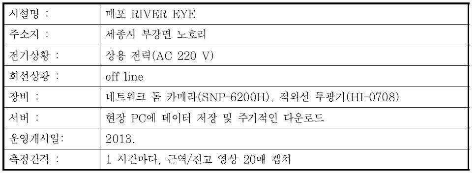 매포 지점 개요