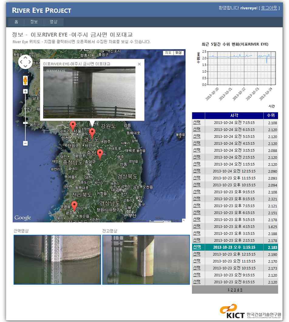 RIVER EYE 웹 시스템 – 지도 및 정보 화면