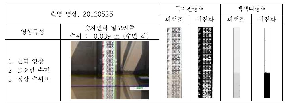 수면에 반사된 수위표 영상에 대한 적용 결과 - 정확