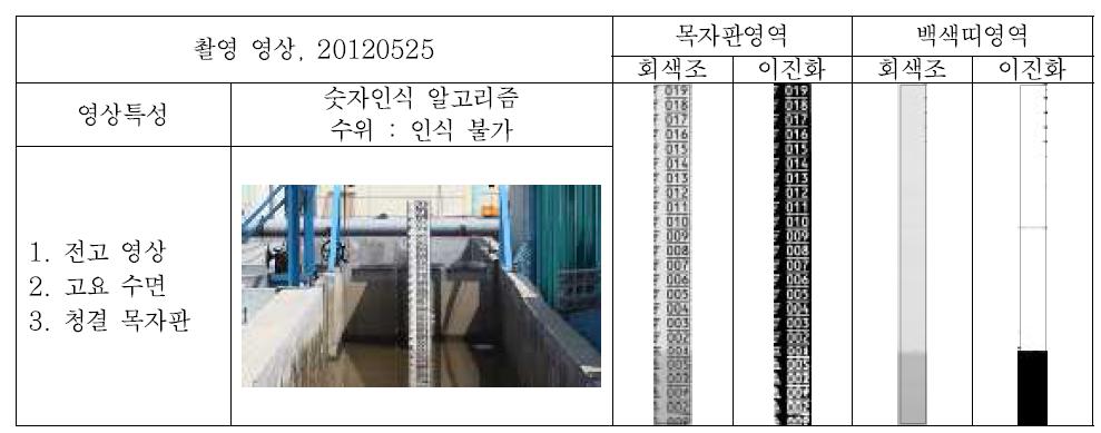 수면에 반사된 수위표 영상에 대한 적용 결과 - 정확