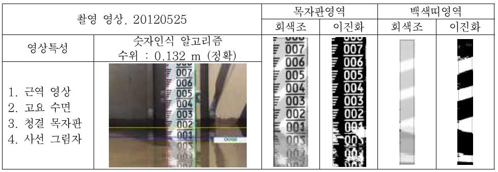 사선 그림자가 드리운 수위표 영상에 대한 적용 결과 - 부정확