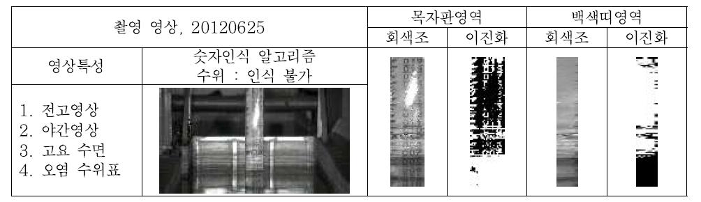 야간 오염 수위표 영상에 대한 적용 결과 – 부정확