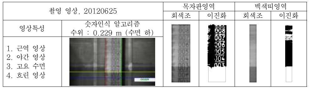 야간 영상에 대한 적용 결과 - 정확