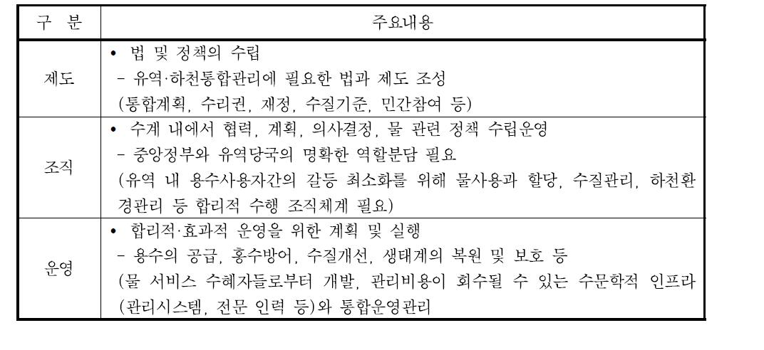 유역통합관리체계