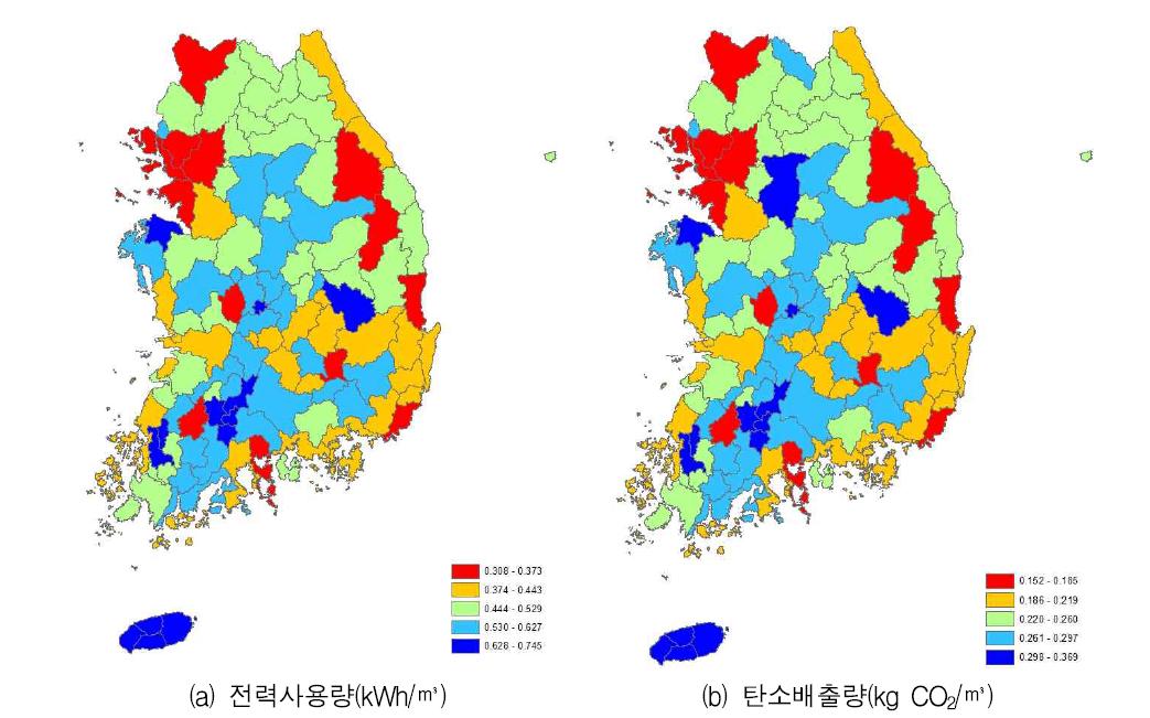 중권역별 단위취수량당 전력사용량과 탄소배출량