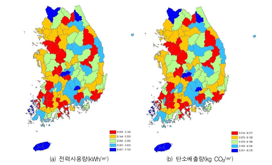 중권역별 단위정수생산량당 전력사용량과 탄소배출량