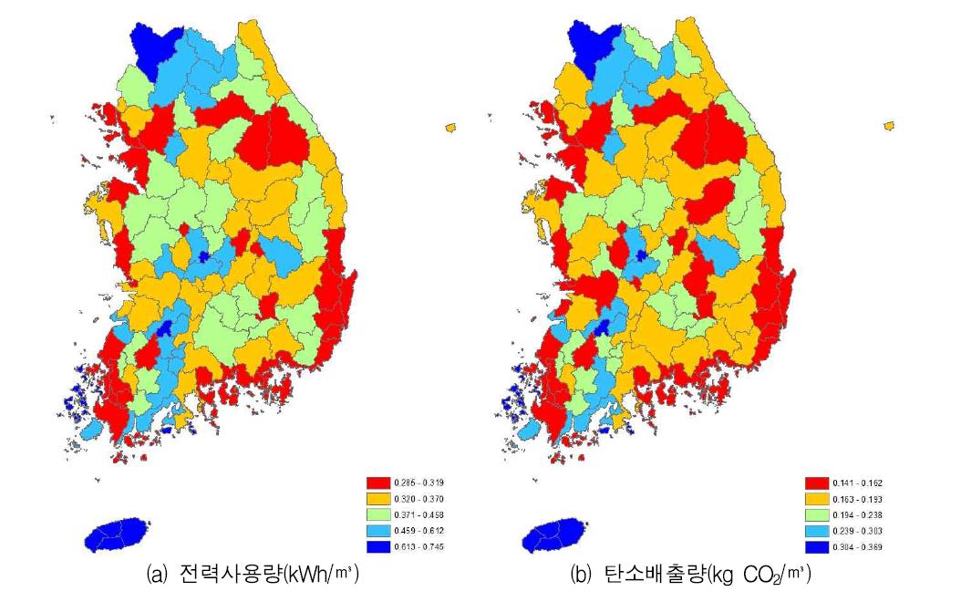 중권역별 단위취수량당 전력사용량과 탄소배출량