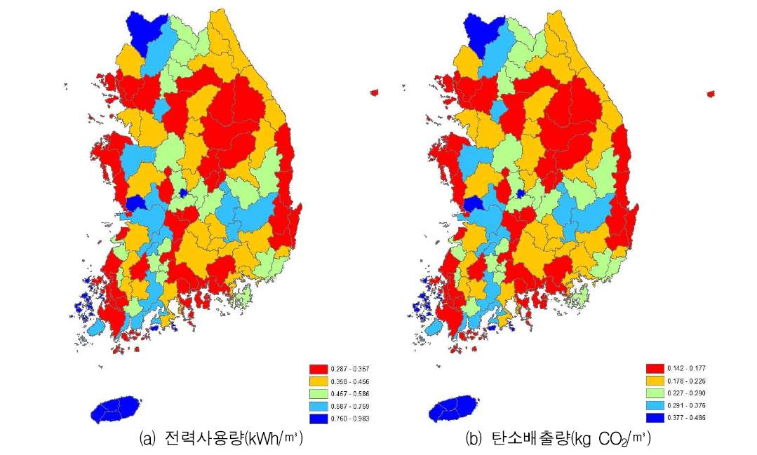 중권역별 단위급수량당 전력사용량과 탄소배출량