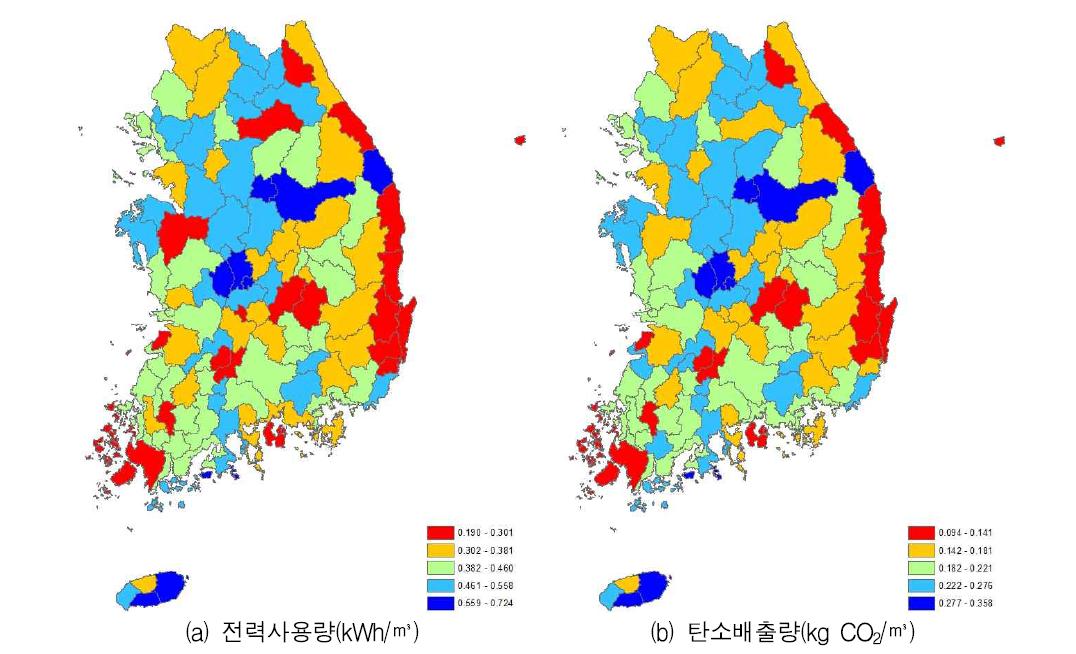 중권역별 단위이용량당 전력사용량과 탄소배출량