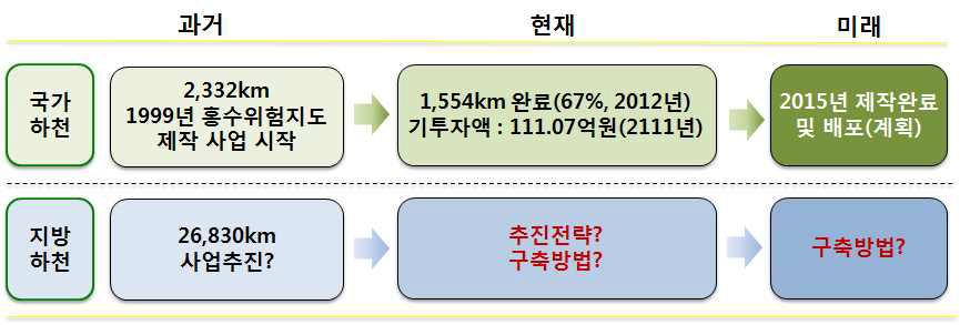 국내 홍수위험지도 제작 진행 현황