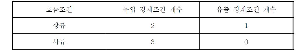 흐름조건에 따른 필요 경계조건의 수