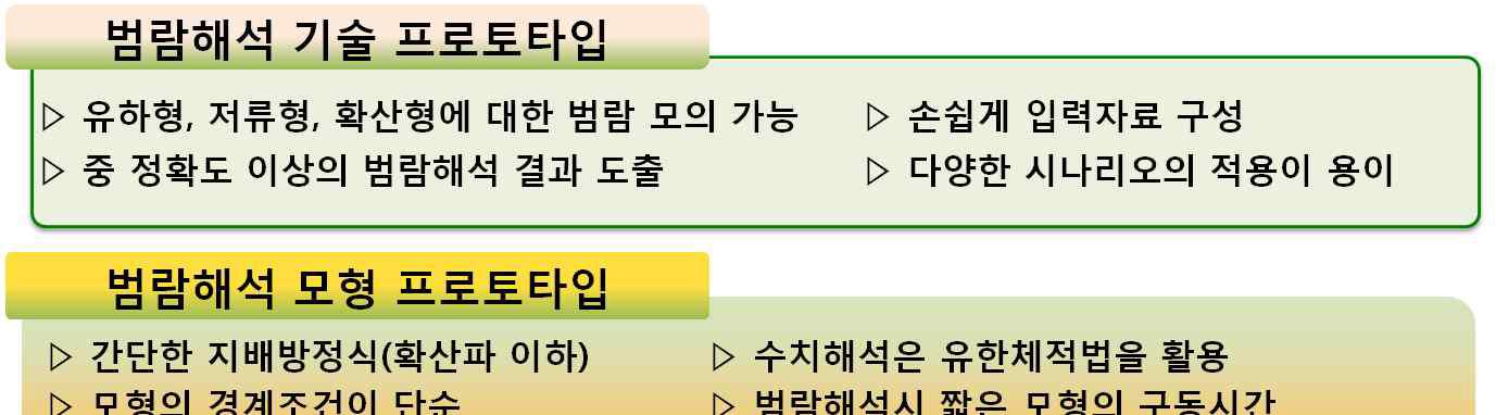 지방하천 홍수위험지도 제작 프로토타입