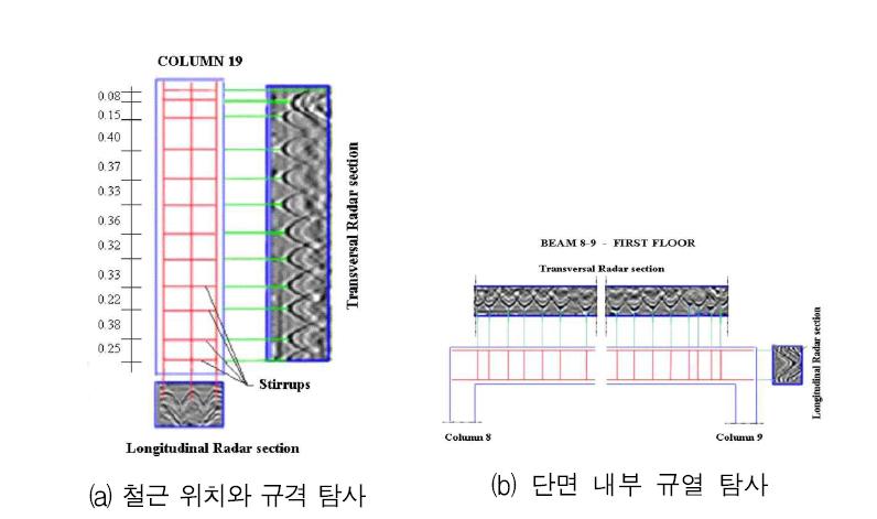 GPR 방법 적용한 지진취약도 분석