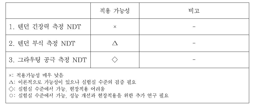 Radiography 방법의 NDT 적용 가능 분야