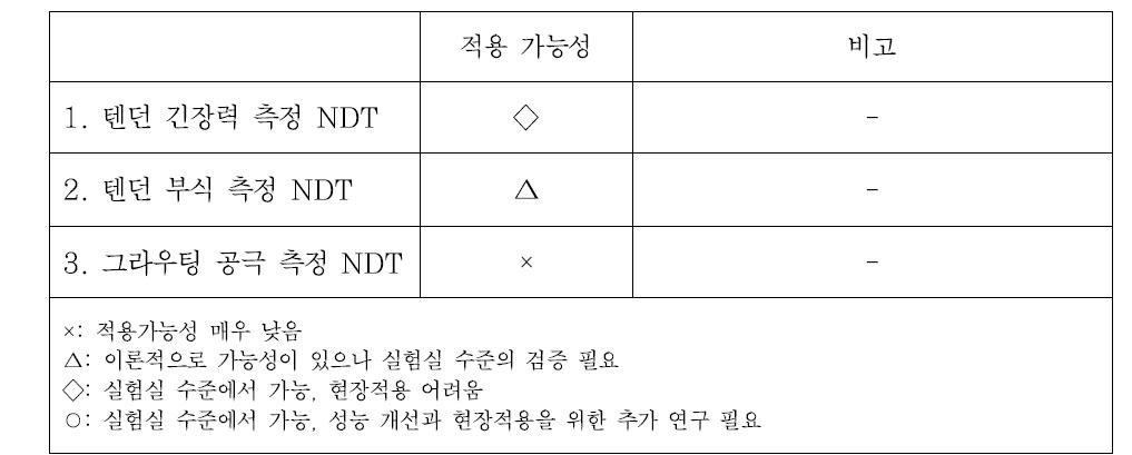 Elastic Impulse 방법의 NDT 적용 가능 분야