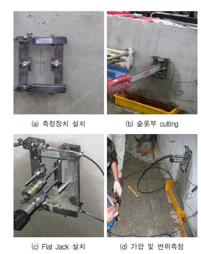 Flat Jack을 이용한 응력 측정 실험 전경