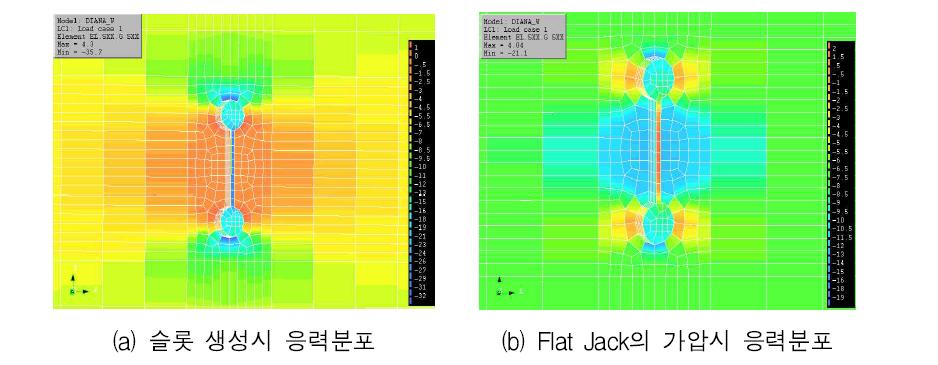 유한요소 해석결과