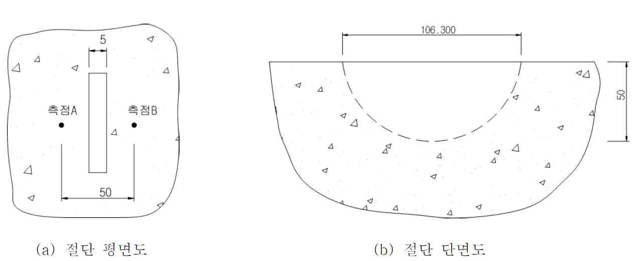 콘크리트 단면 절단 크기 및 변위계 설치 위치