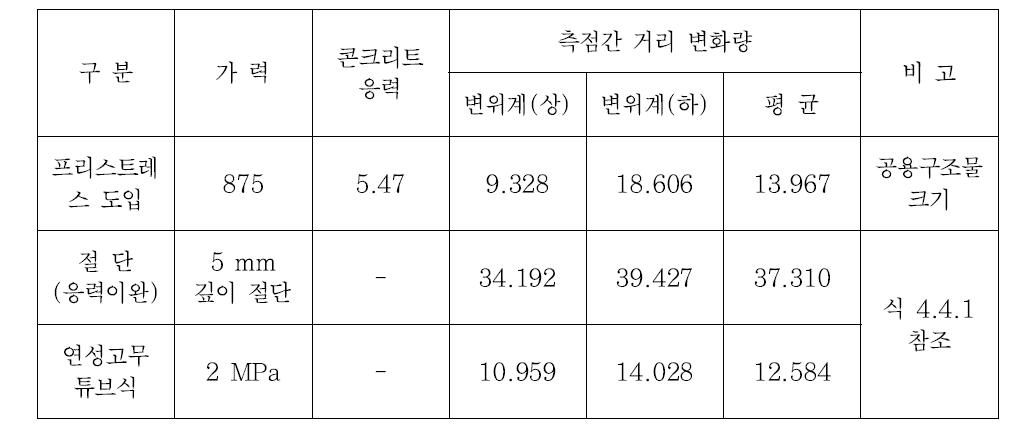 실험결과