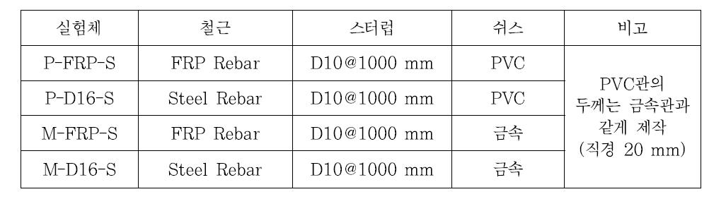 PSC 보 실험체 개요