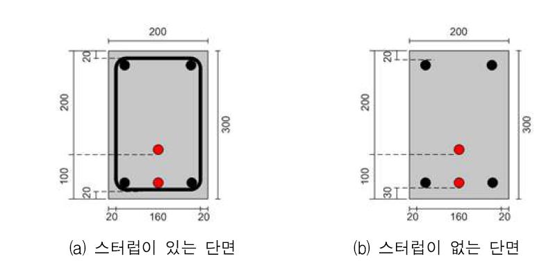 PSC 실험체의 단면과 PS 강재 위치