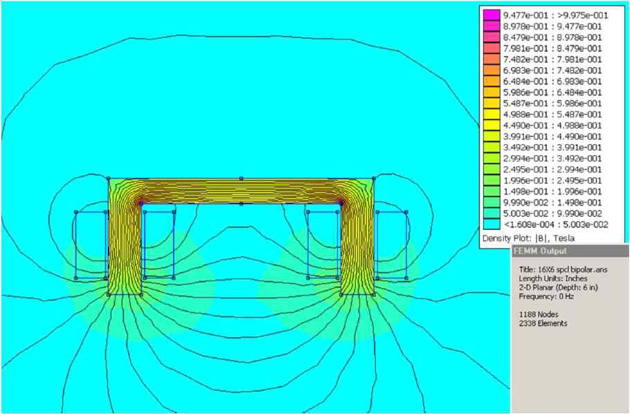 자극에서의 거리에 따른 자속밀도(FEMM)