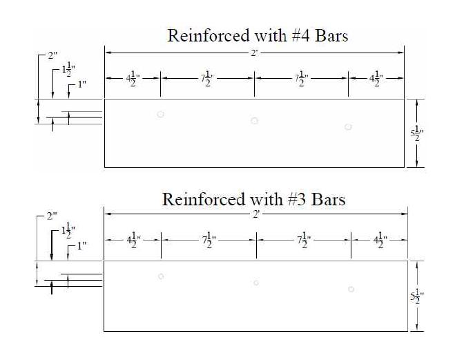 MFL, RMF 정확도 비교시편(test slab #1, #2)