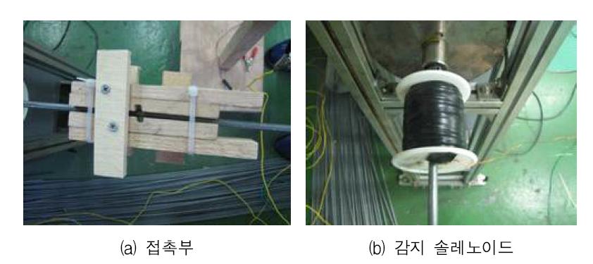 PS강선 응력구간과 무응력 구간 접촉부 및 감지 솔레노이드 상세