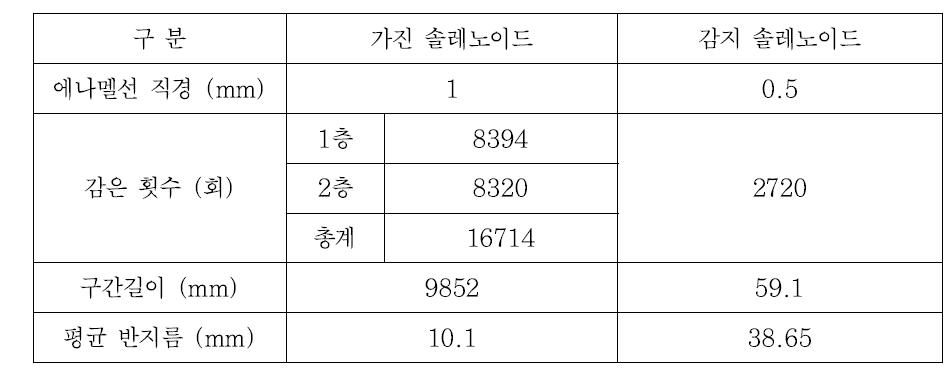 솔레노이드 제원