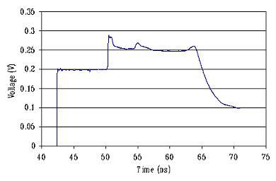 고무공(2 inch)으로 모사한 공극 대상 실험에서 공극의 위치(55 ns) 검측
