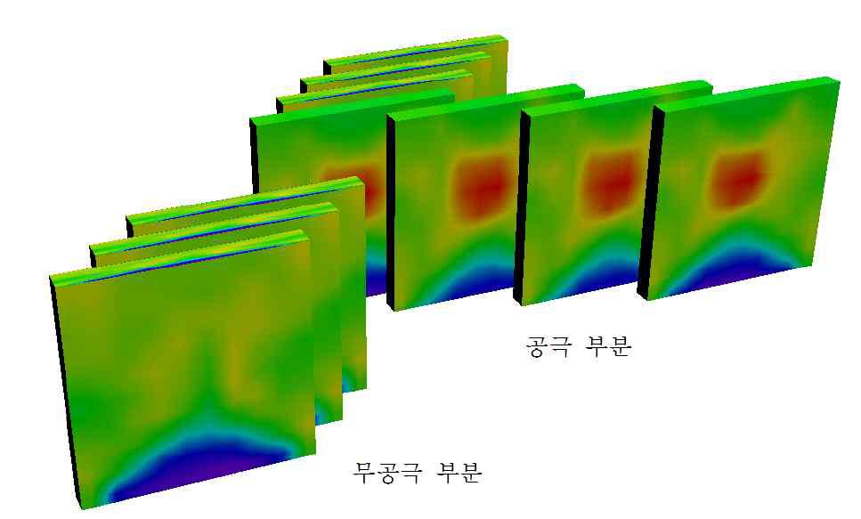 무공극과 공극 부분에 대한 3차원 해석