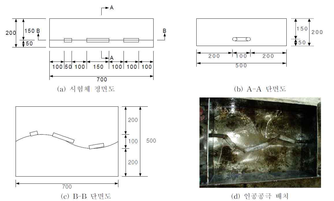 탐상깊이 150 mm 시험체 단면 및 인공공극 배치