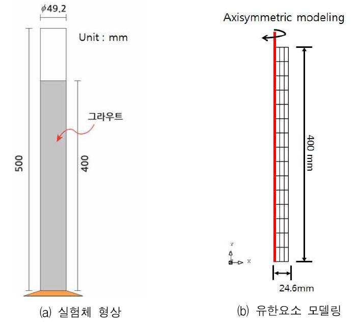 실험체 형상 및 유한요소 모델링