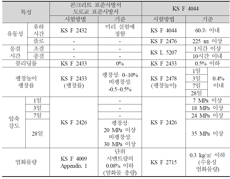 국내 시방규정