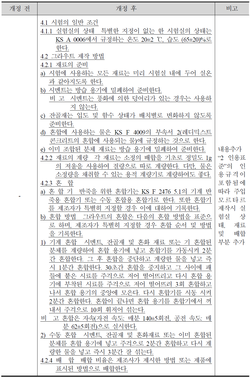 KS F 2433에서 실험실 조건 및 그라우트 제작방법 개정내용 비교