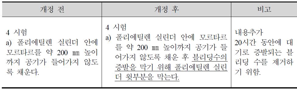 KS F 2433에서 시험방법 개정내용 비교