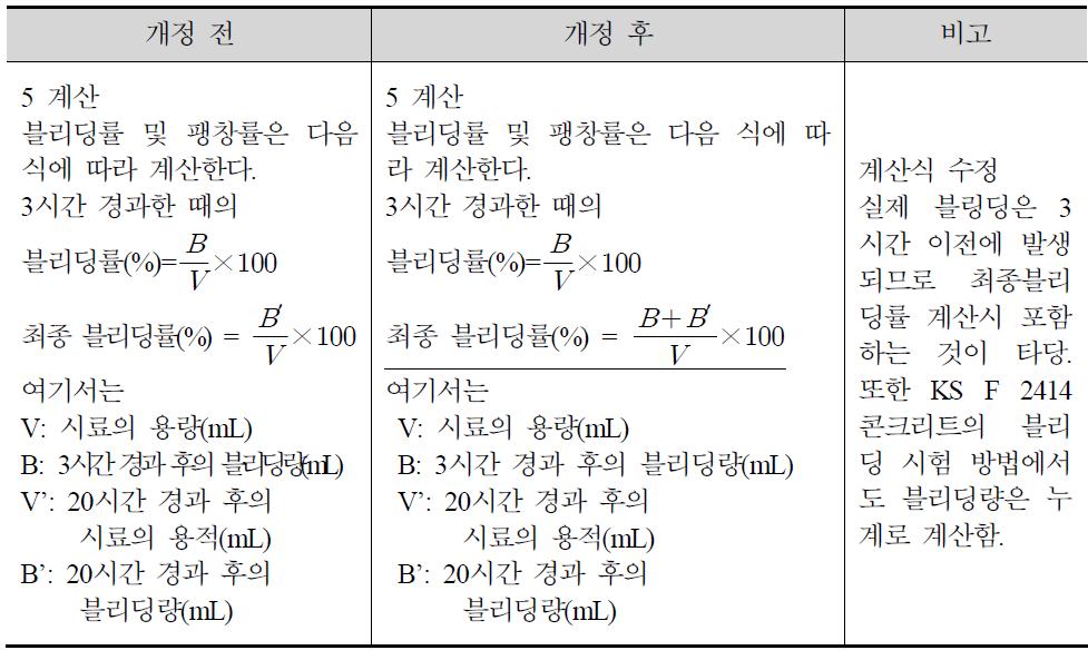 KS F 2433에서 블리딩 계산방법 개정내용 비교