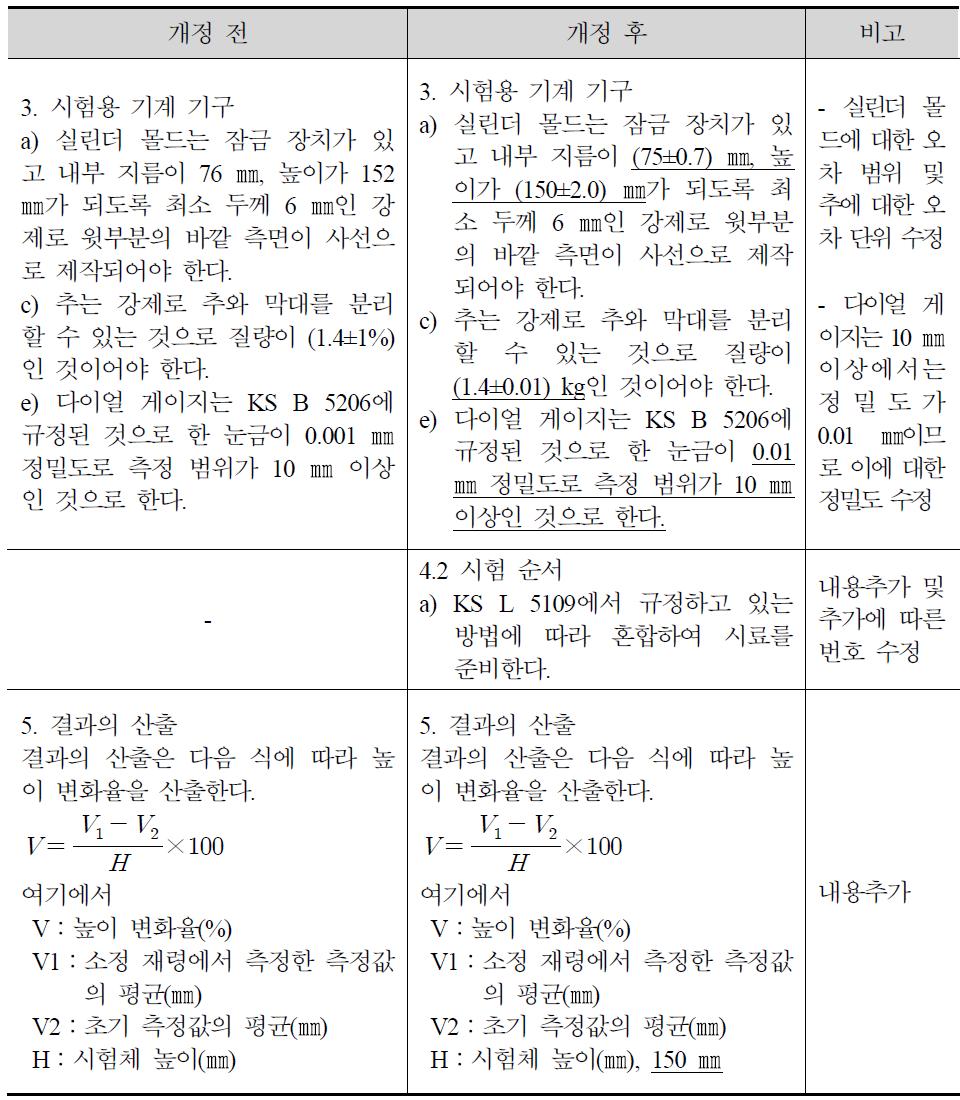 KS F 2478에서 시험용 기계 기구, 시험순서 및 계산방법의 개정내용 비교