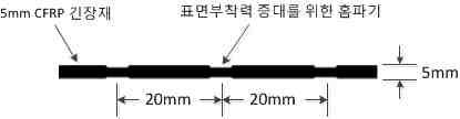 표면처리를 위한 홈파기 개념도