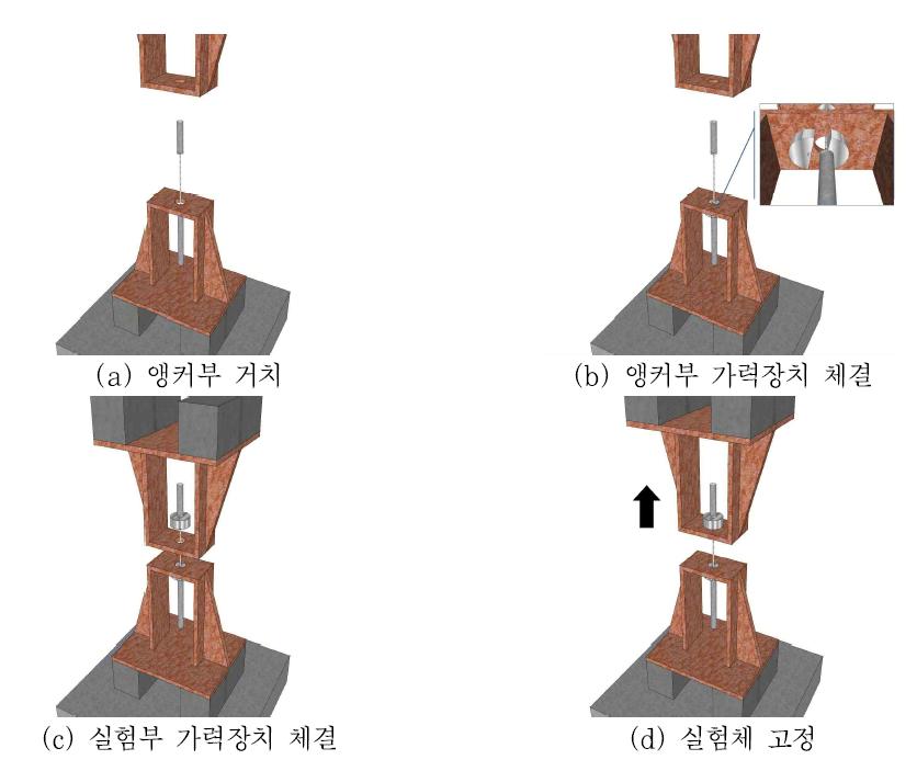 부착성능 실험체 거치